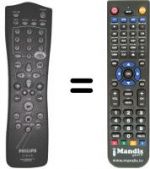 Télécommande équivalente Philips 862266193101