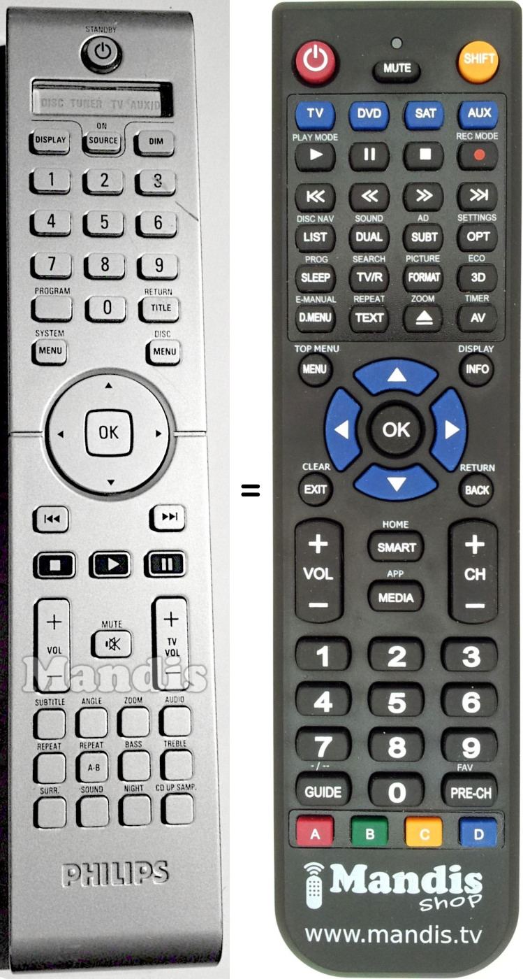 Télécommande équivalente Philips 242254900838