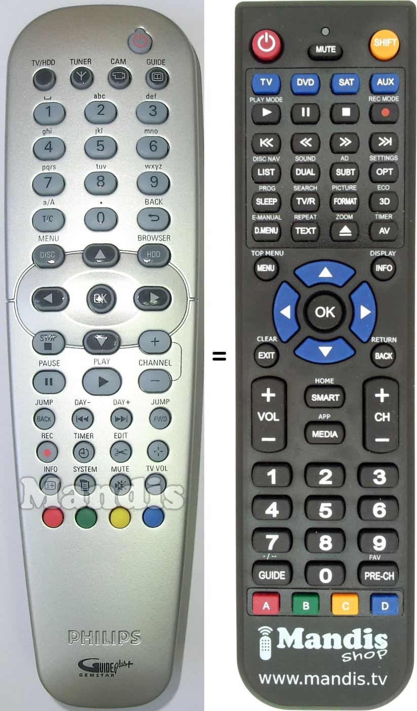 Télécommande équivalente Philips 242254900739