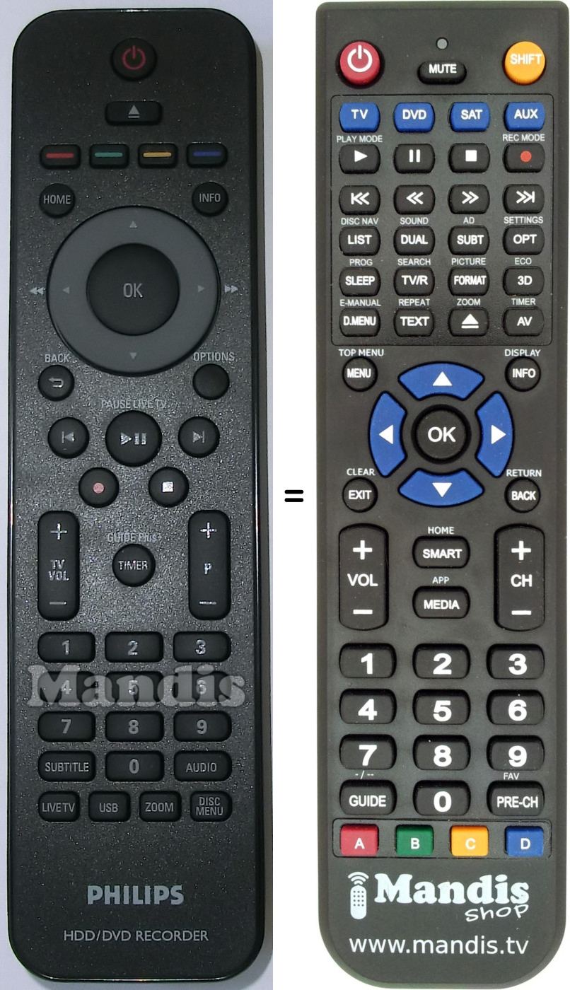 Télécommande équivalente Philips 242254901843
