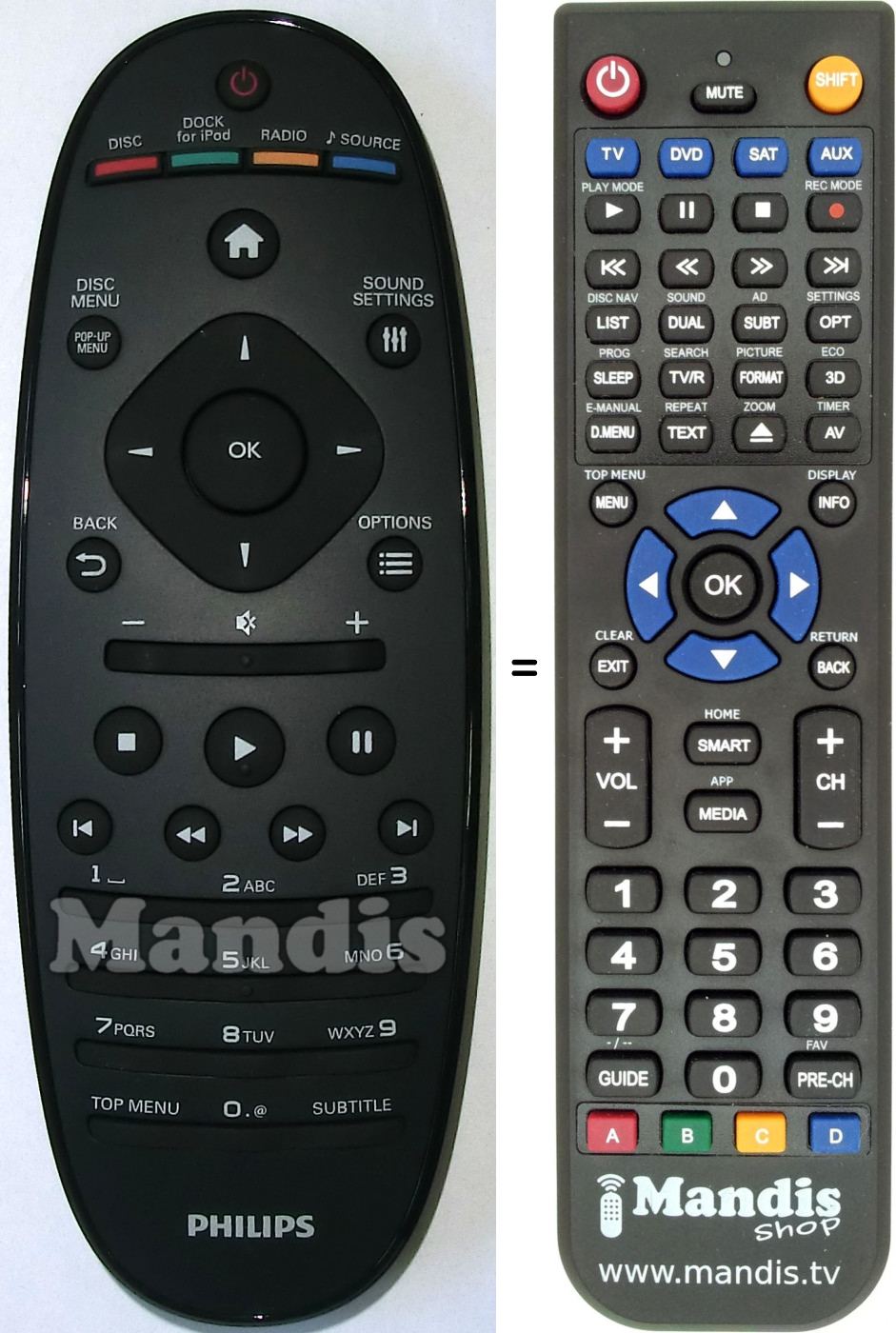 Télécommande équivalente Philips 996510044685