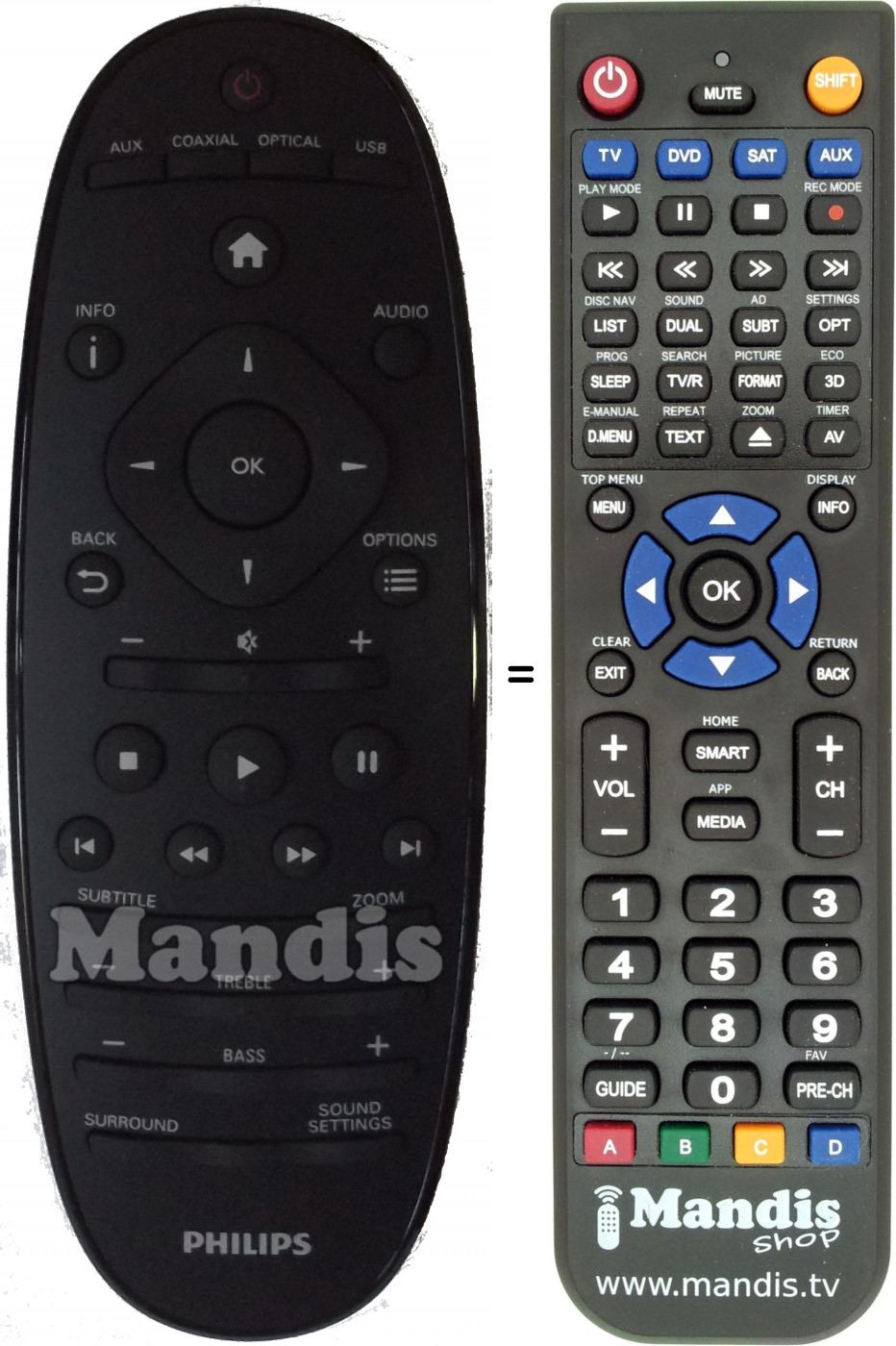 Télécommande équivalente Philips 996510048439