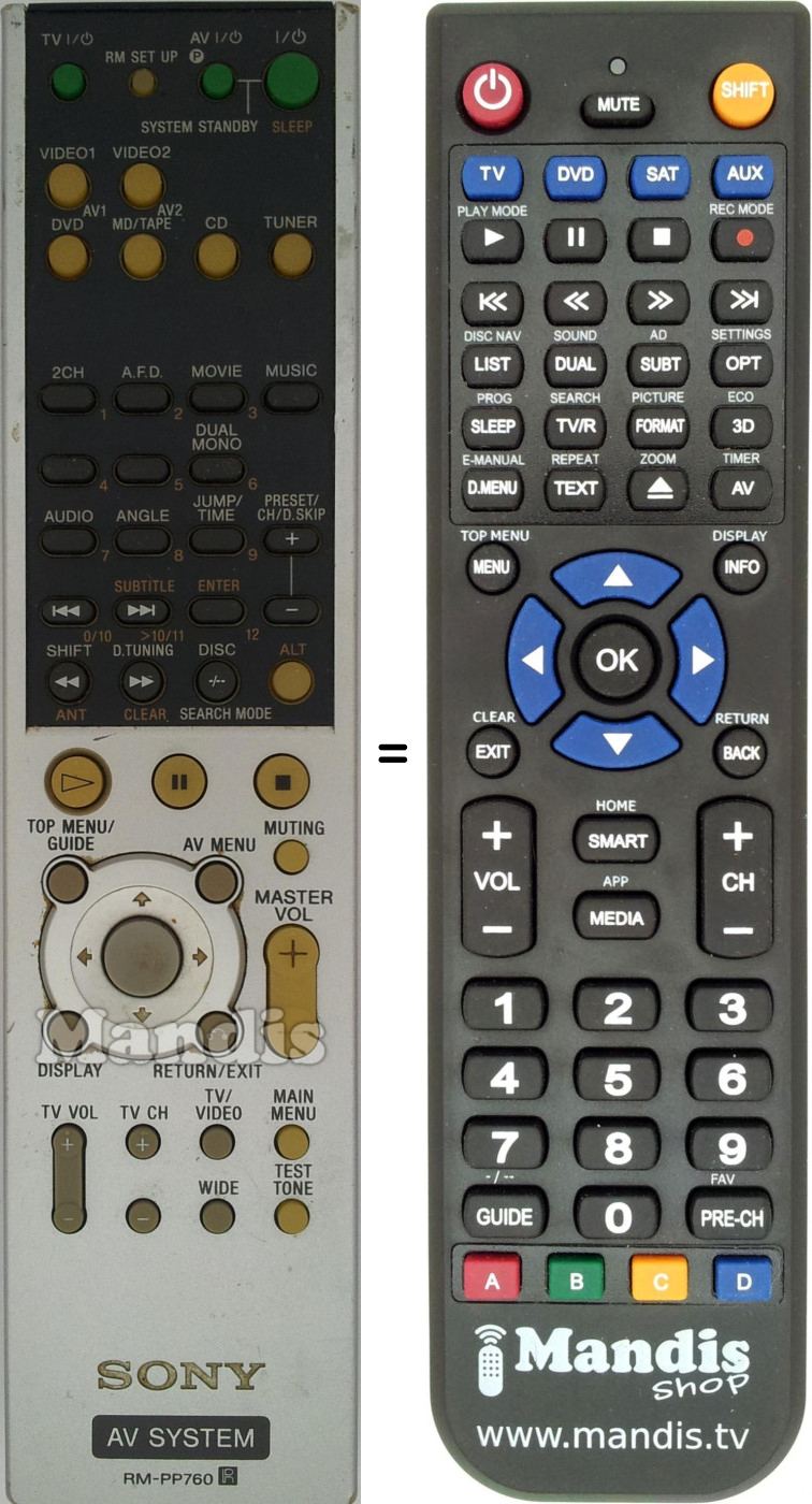Télécommande équivalente RM-PP760