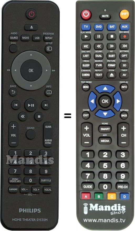 Télécommande équivalente Philips 996510032438