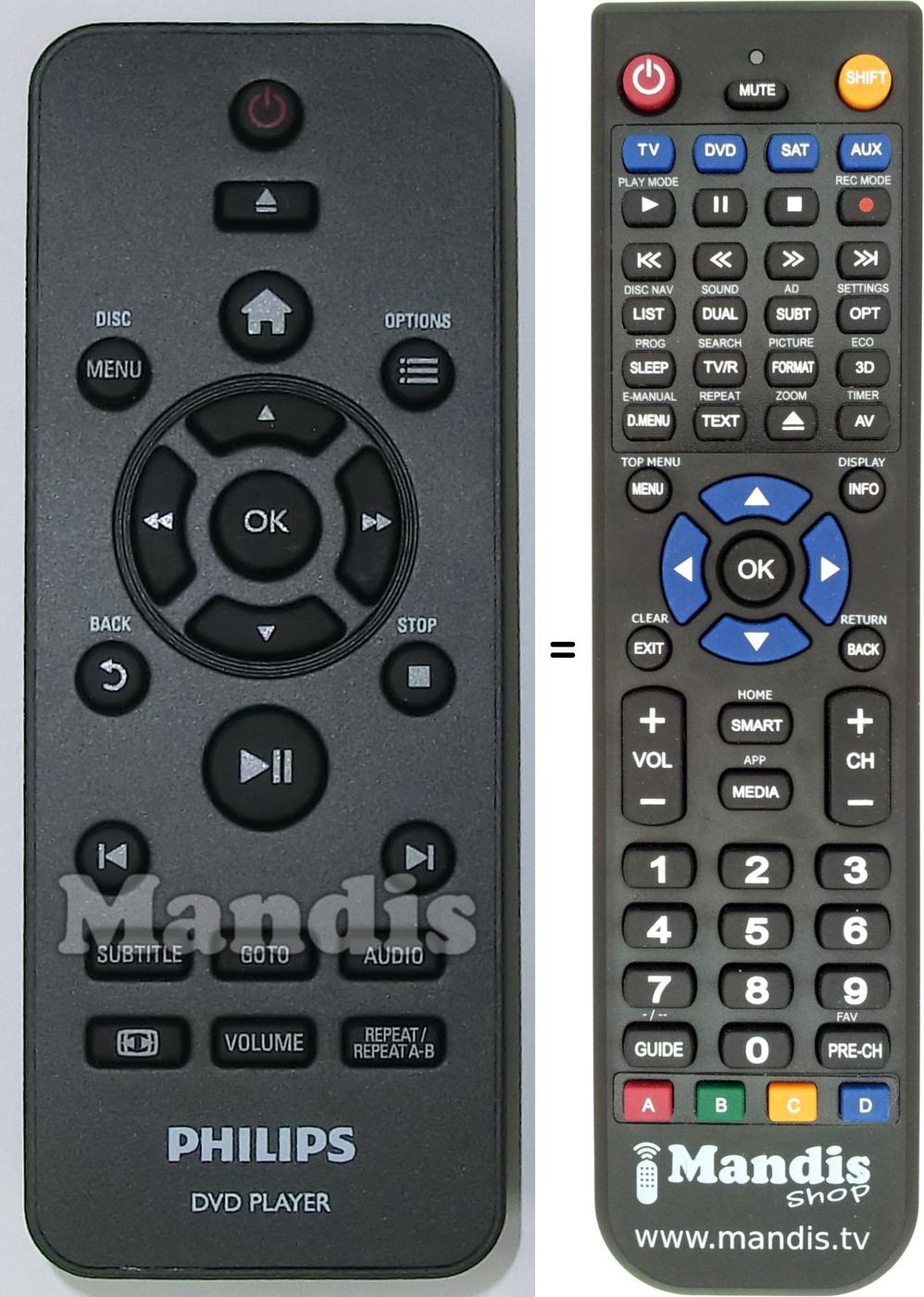 Télécommande équivalente Philips 996510059626