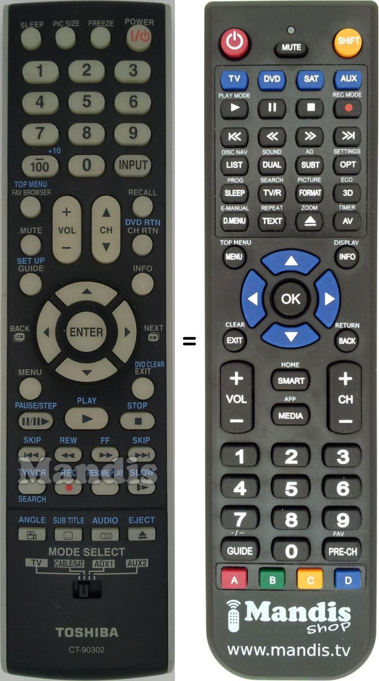 Télécommande équivalente CT-90302