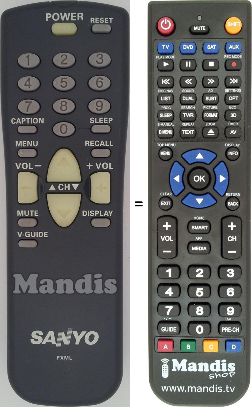 Télécommande équivalente FXML