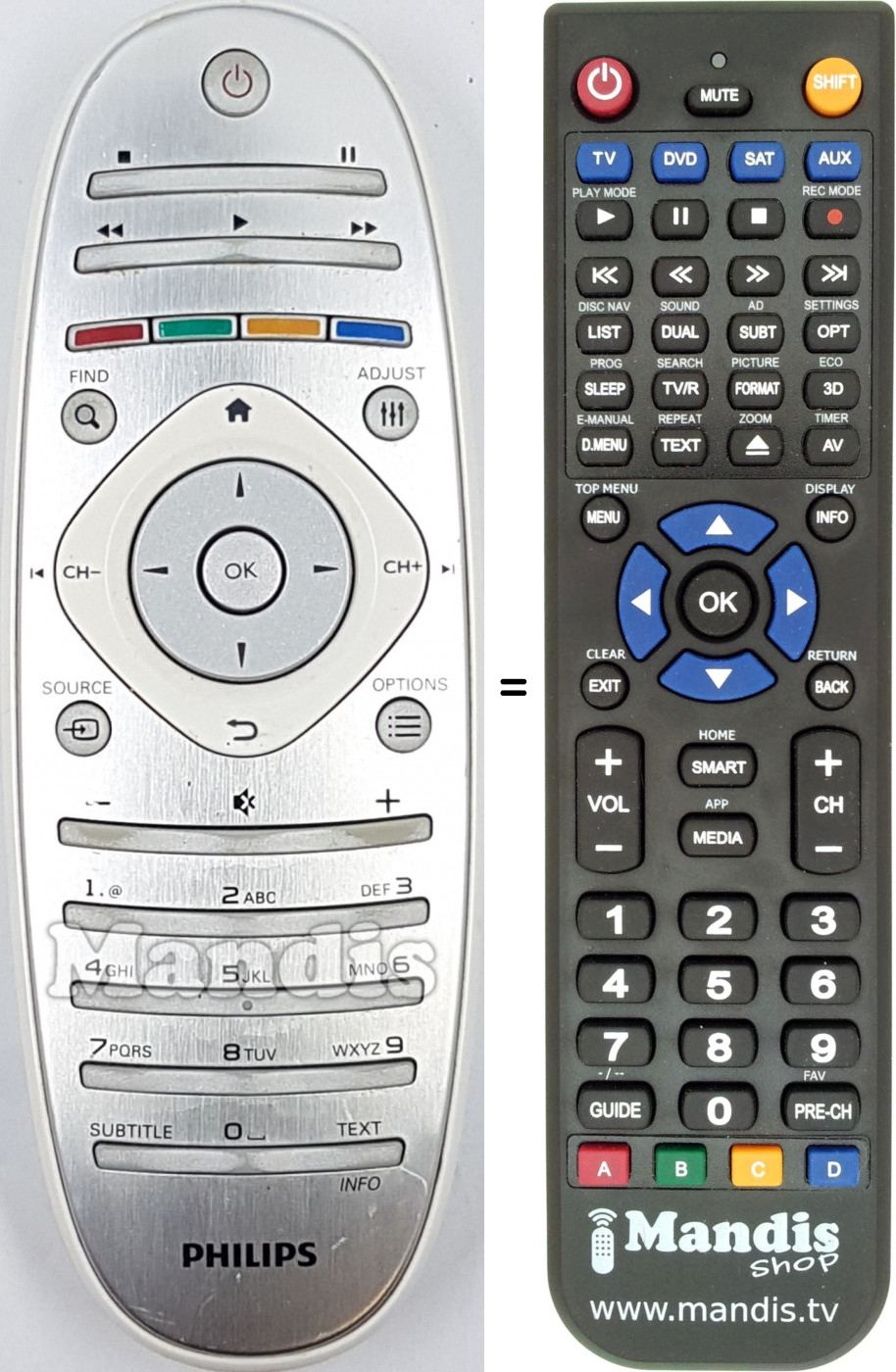 Télécommande équivalente RC281380501