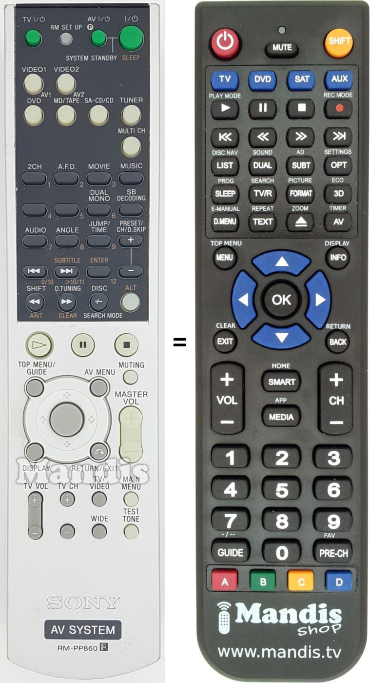 Télécommande équivalente RM-PP860