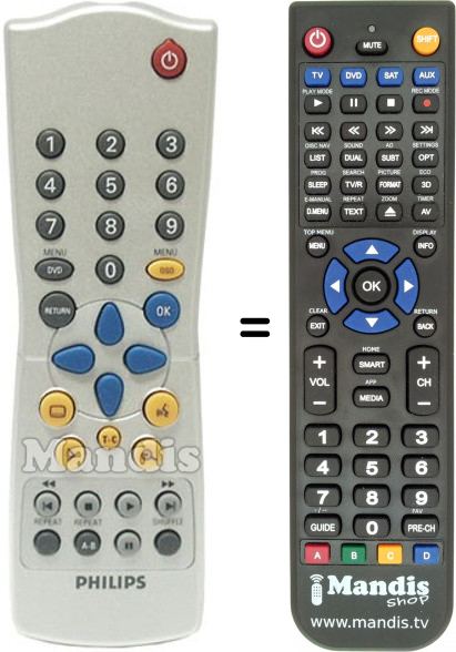 Télécommande équivalente Philips RC28320701