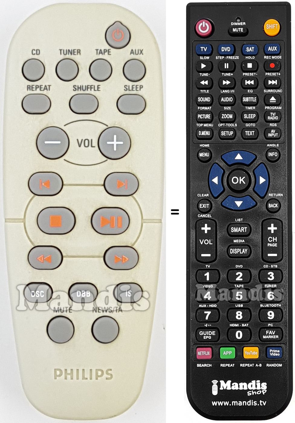 Télécommande équivalente Philips RC1962100801