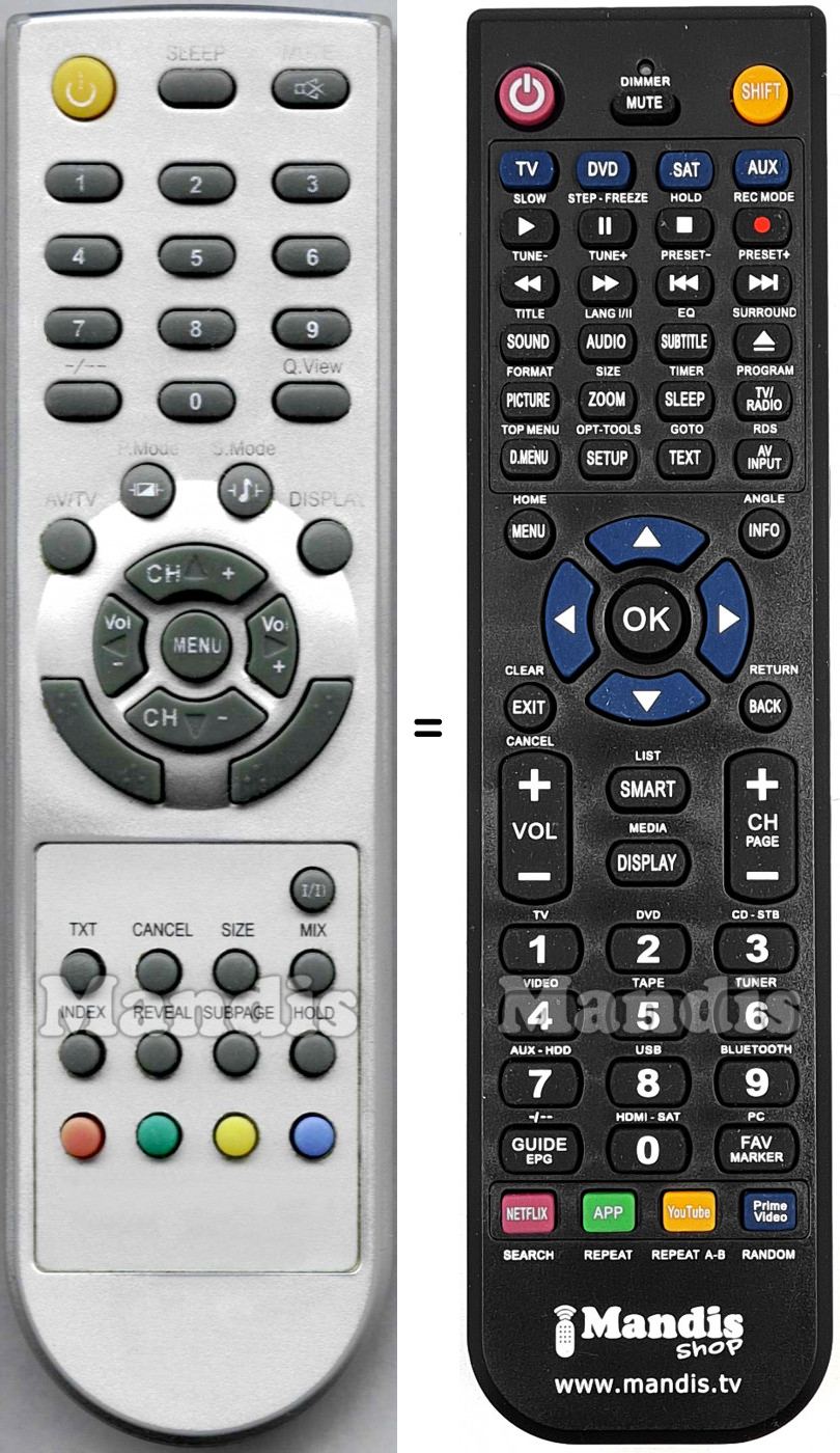 T&eacute;l&eacute;commande &eacute;quivalente CTS3220