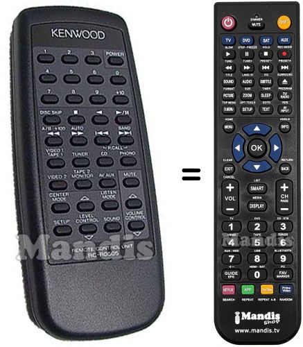 Télécommande équivalente Kenwood RC-R0505