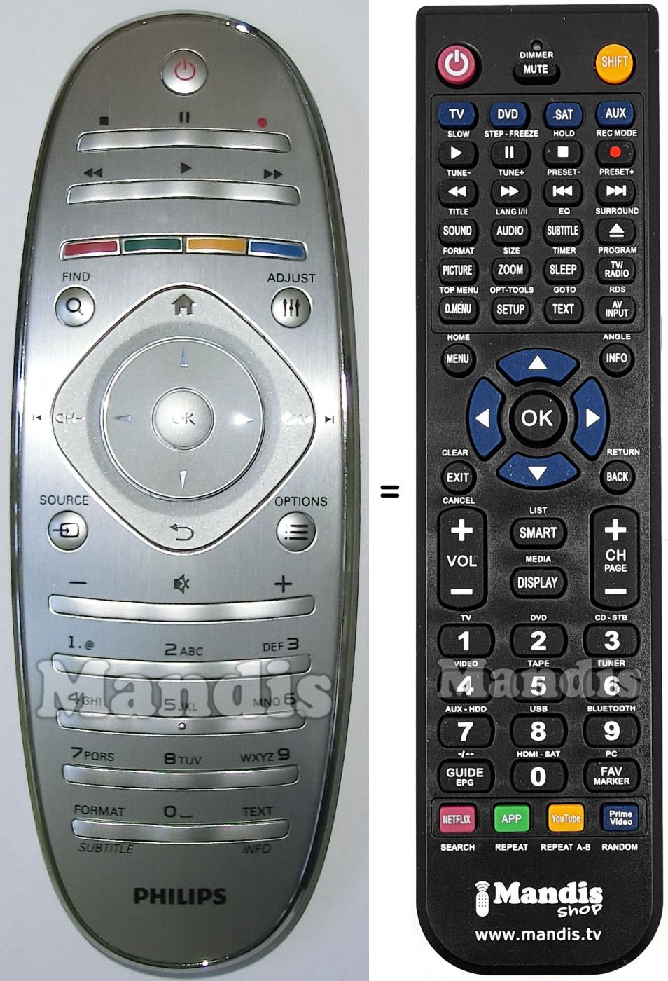 Télécommande équivalente Philips 242254990384