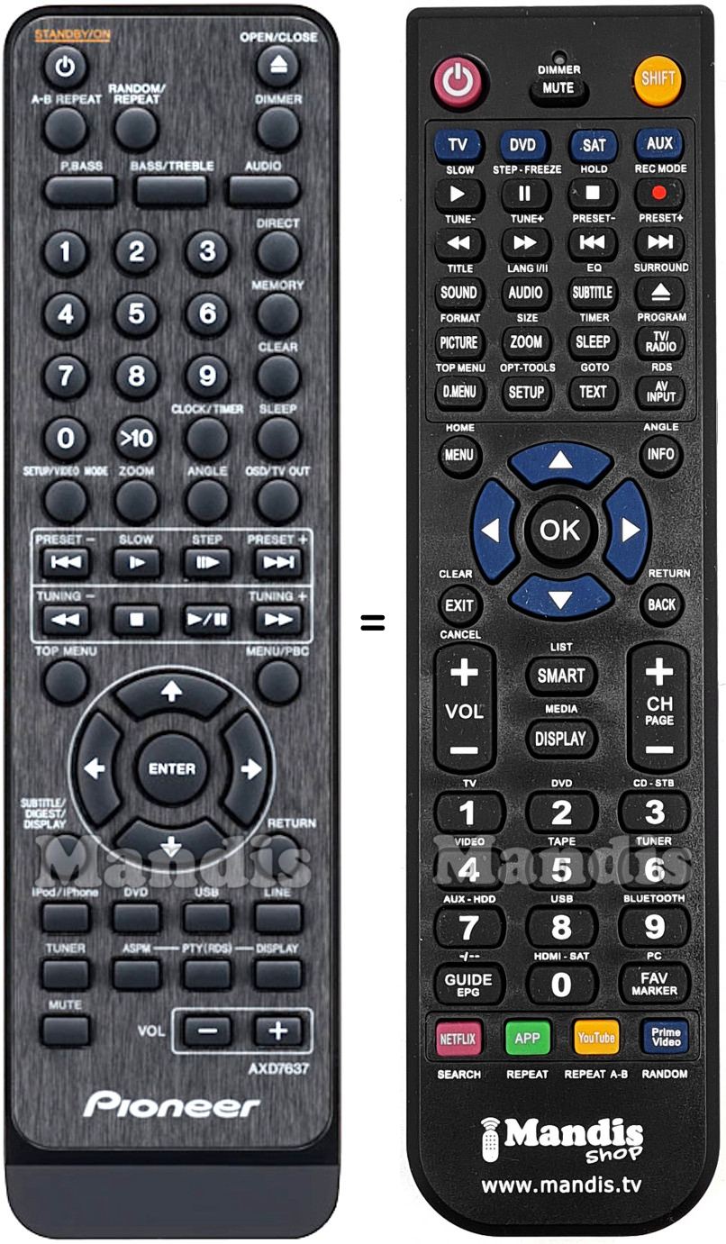 T&eacute;l&eacute;commande &eacute;quivalente AXD7637