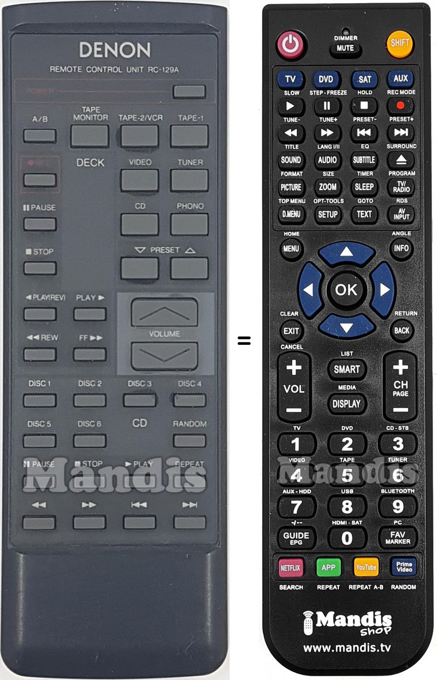 T&eacute;l&eacute;commande &eacute;quivalente RC-129 A