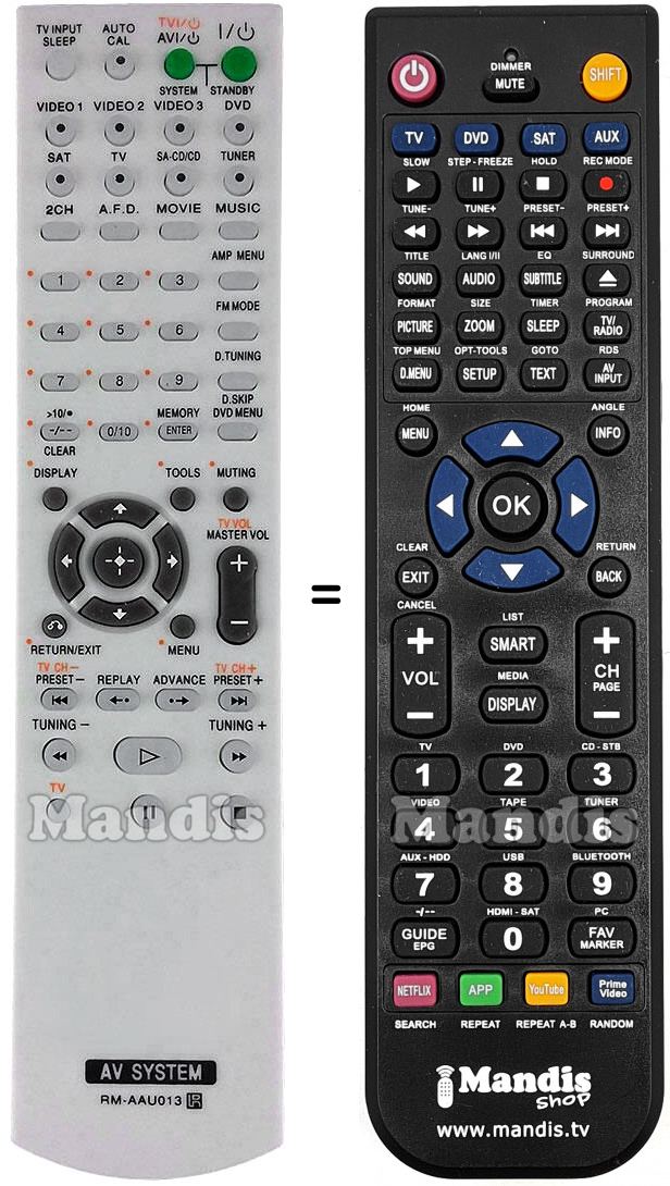 Télécommande équivalente Sony RM-AAU013