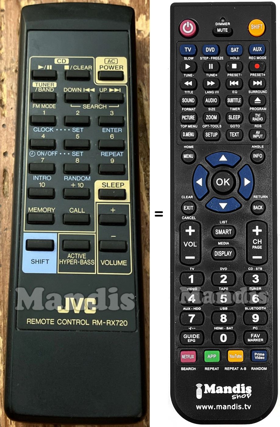 T&eacute;l&eacute;commande &eacute;quivalente RM-RX720