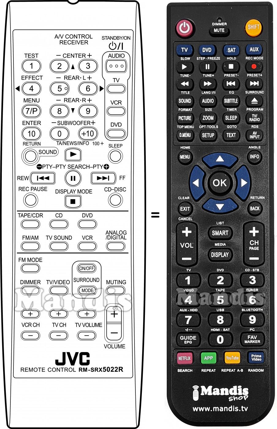 Télécommande équivalente RM-SRX5022R