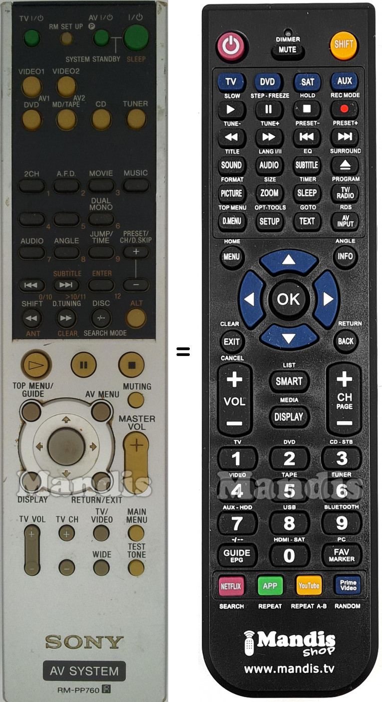Télécommande équivalente RM-PP760