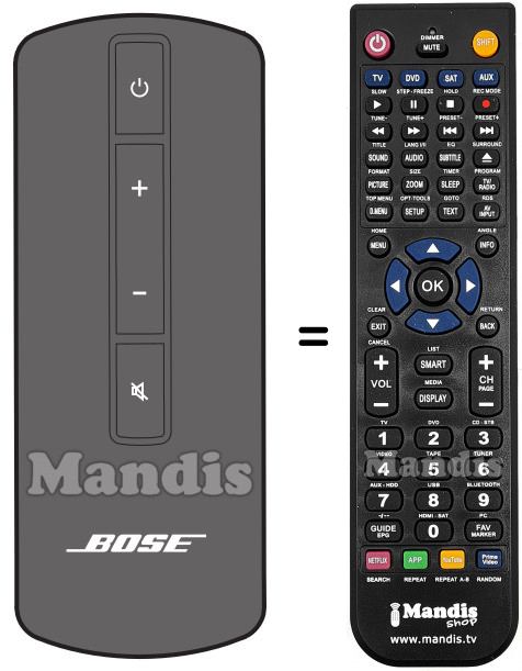 Télécommande équivalente CINEMATE SERIES II-2