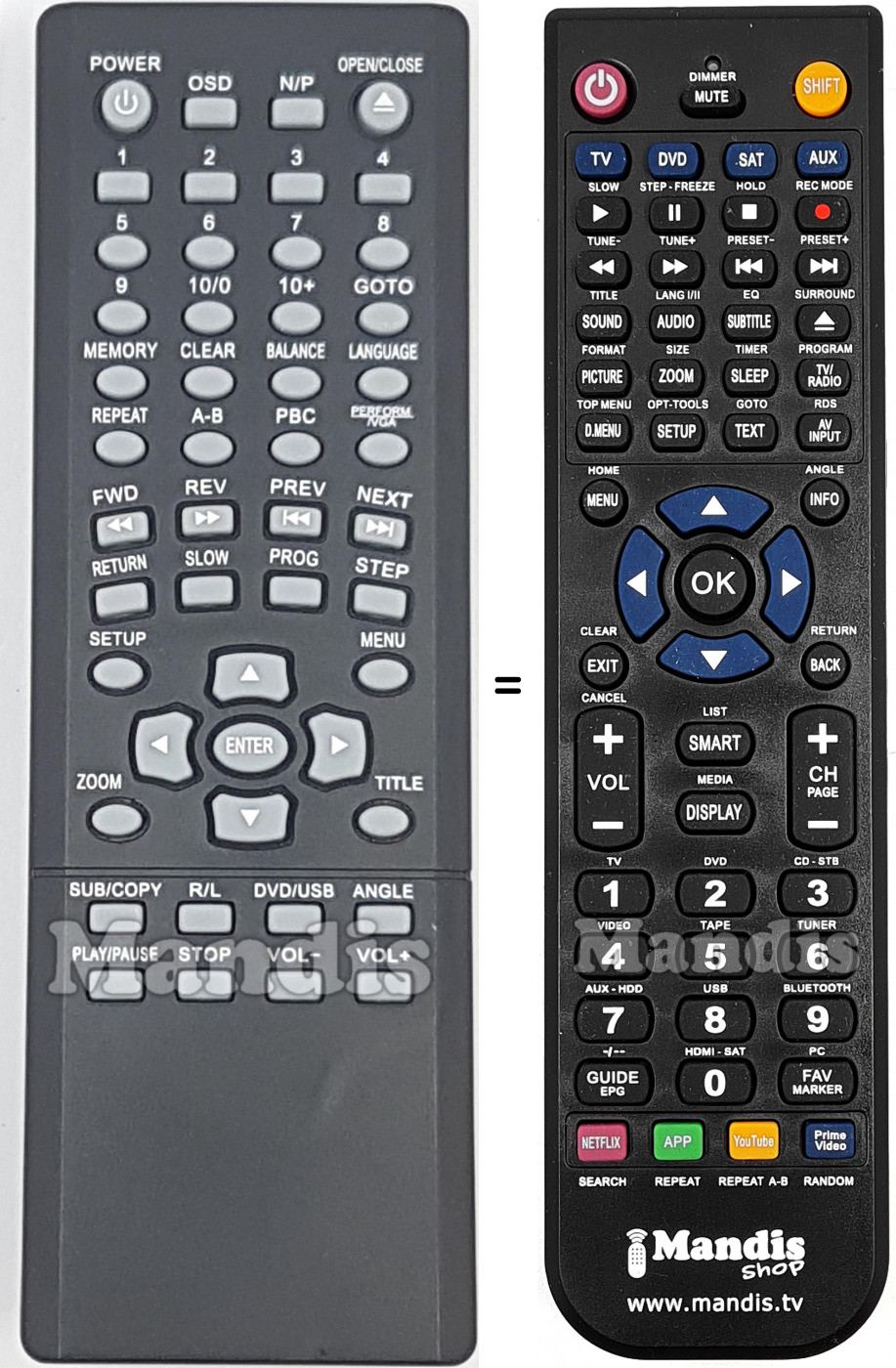 T&eacute;l&eacute;commande &eacute;quivalente REMCON2217