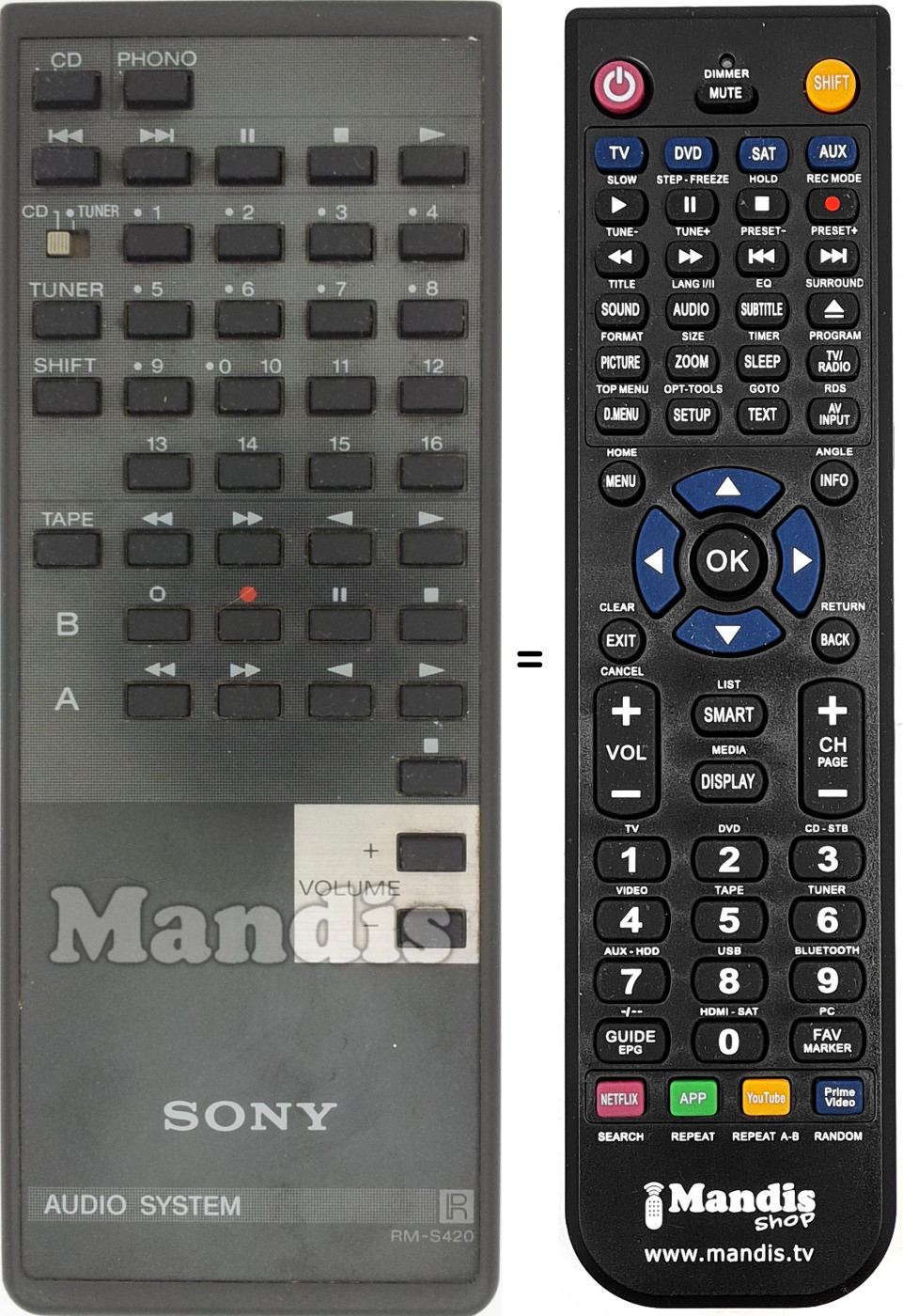 Télécommande équivalente RM-S420