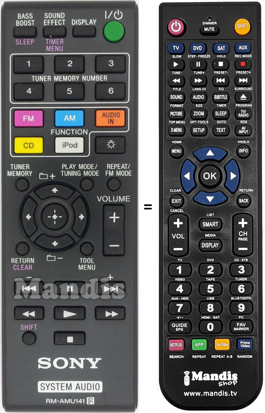 Télécommande équivalente RM-AMU141