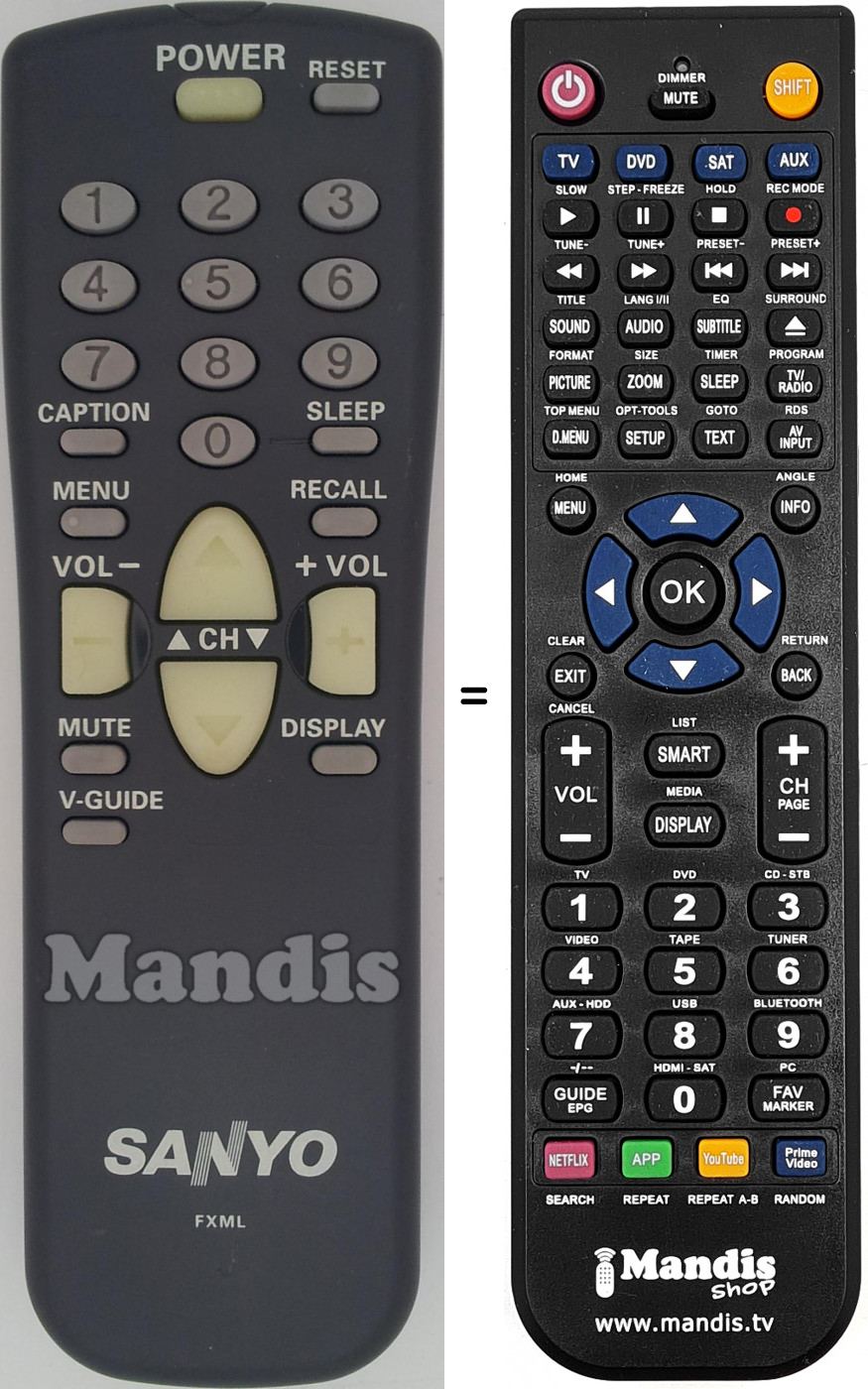 Télécommande équivalente FXML