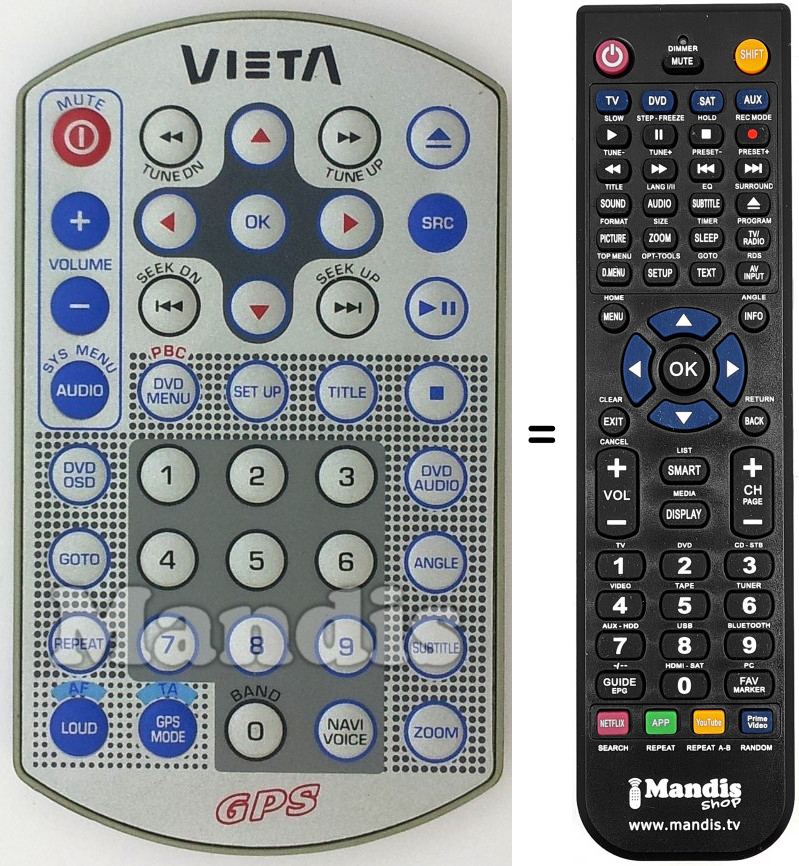 T&eacute;l&eacute;commande &eacute;quivalente GPS