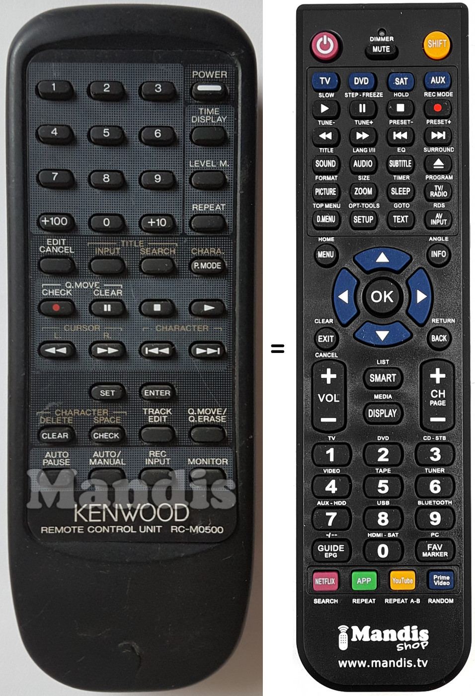 Télécommande équivalente RC-M0500