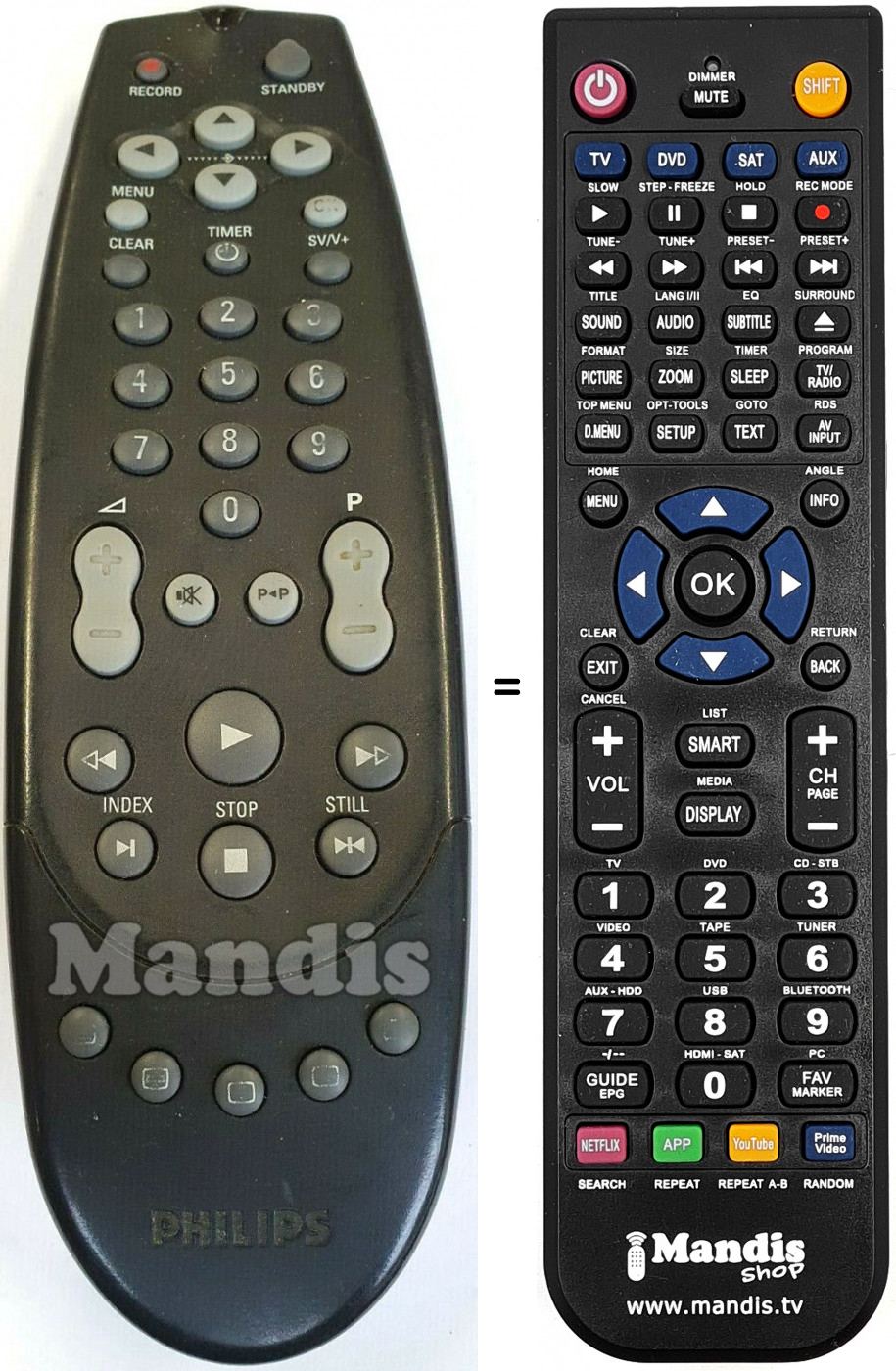 Télécommande équivalente RT760-101