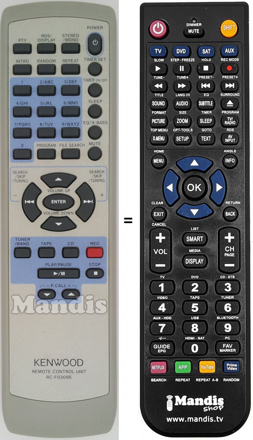 Télécommande équivalente RC-F0309E