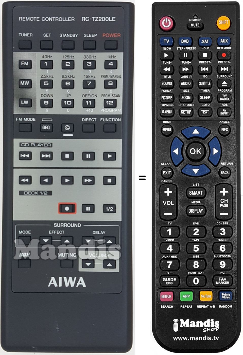 Télécommande équivalente RC-TZ200LE