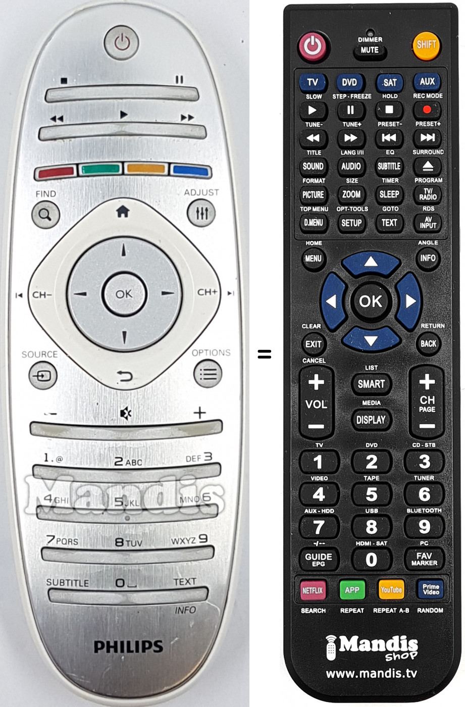 Télécommande équivalente RC281380501