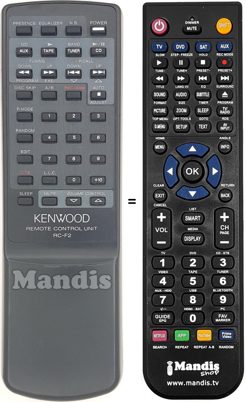 Télécommande équivalente RC-F 2