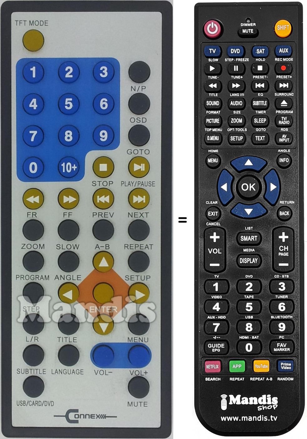 T&eacute;l&eacute;commande &eacute;quivalente REMCON1423