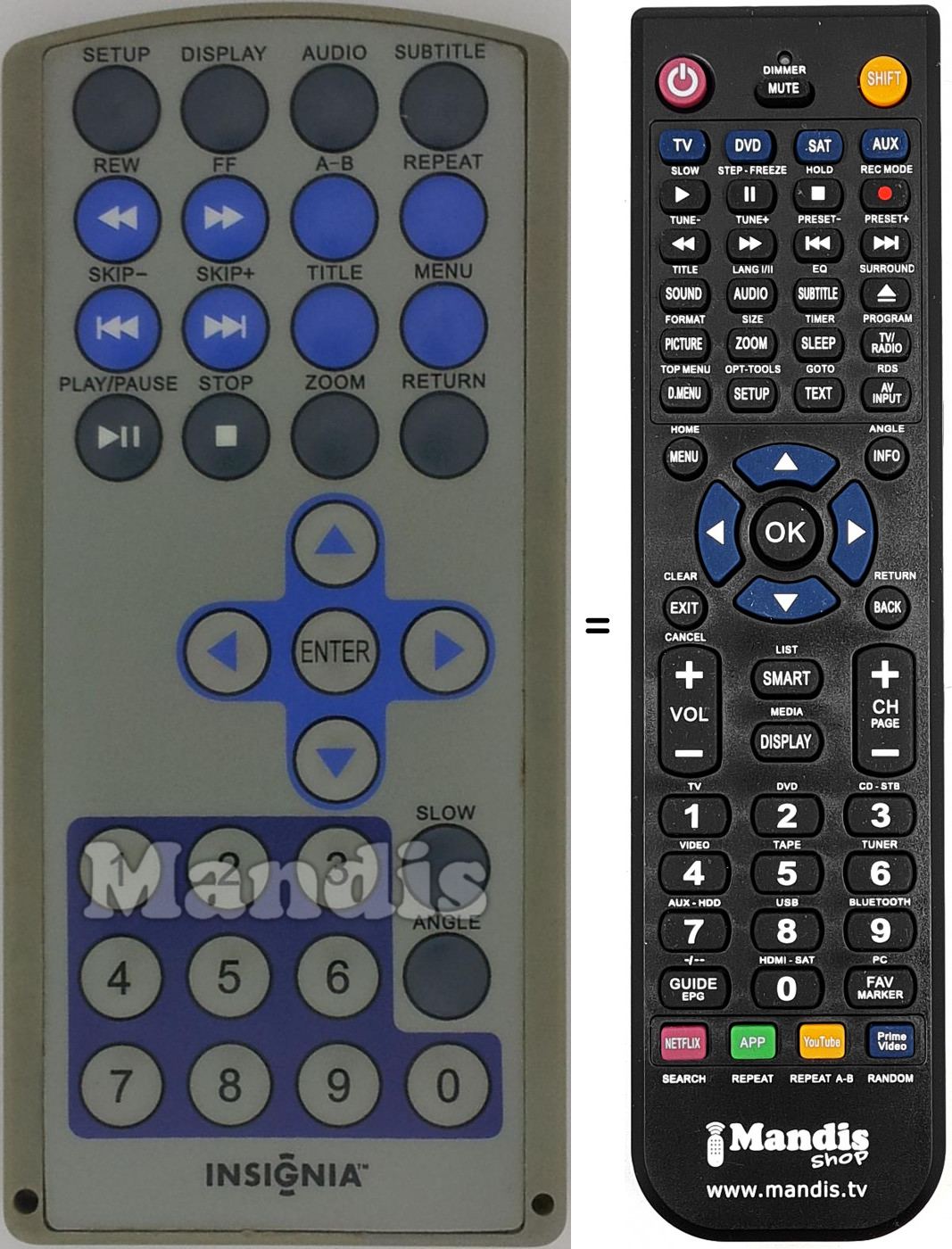 T&eacute;l&eacute;commande &eacute;quivalente REMCON1470