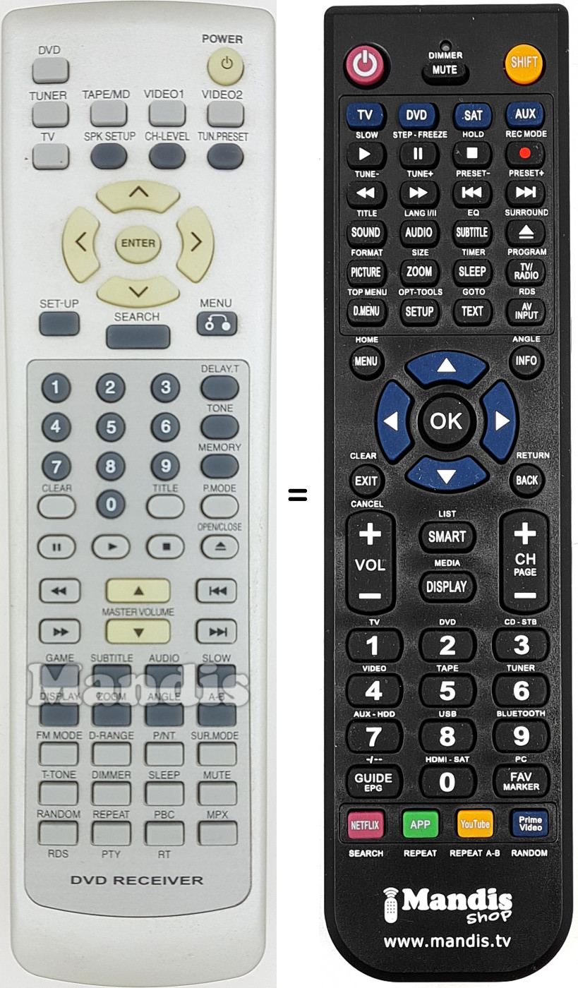 Télécommande équivalente REMCON1609