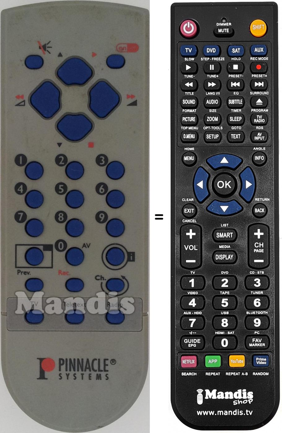 T&eacute;l&eacute;commande &eacute;quivalente REMCON1531