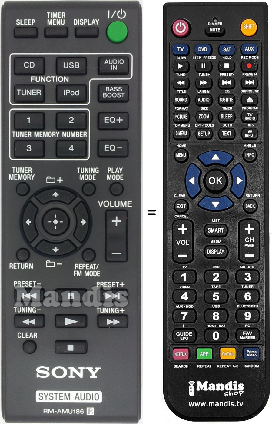 Télécommande équivalente RM-AMU186