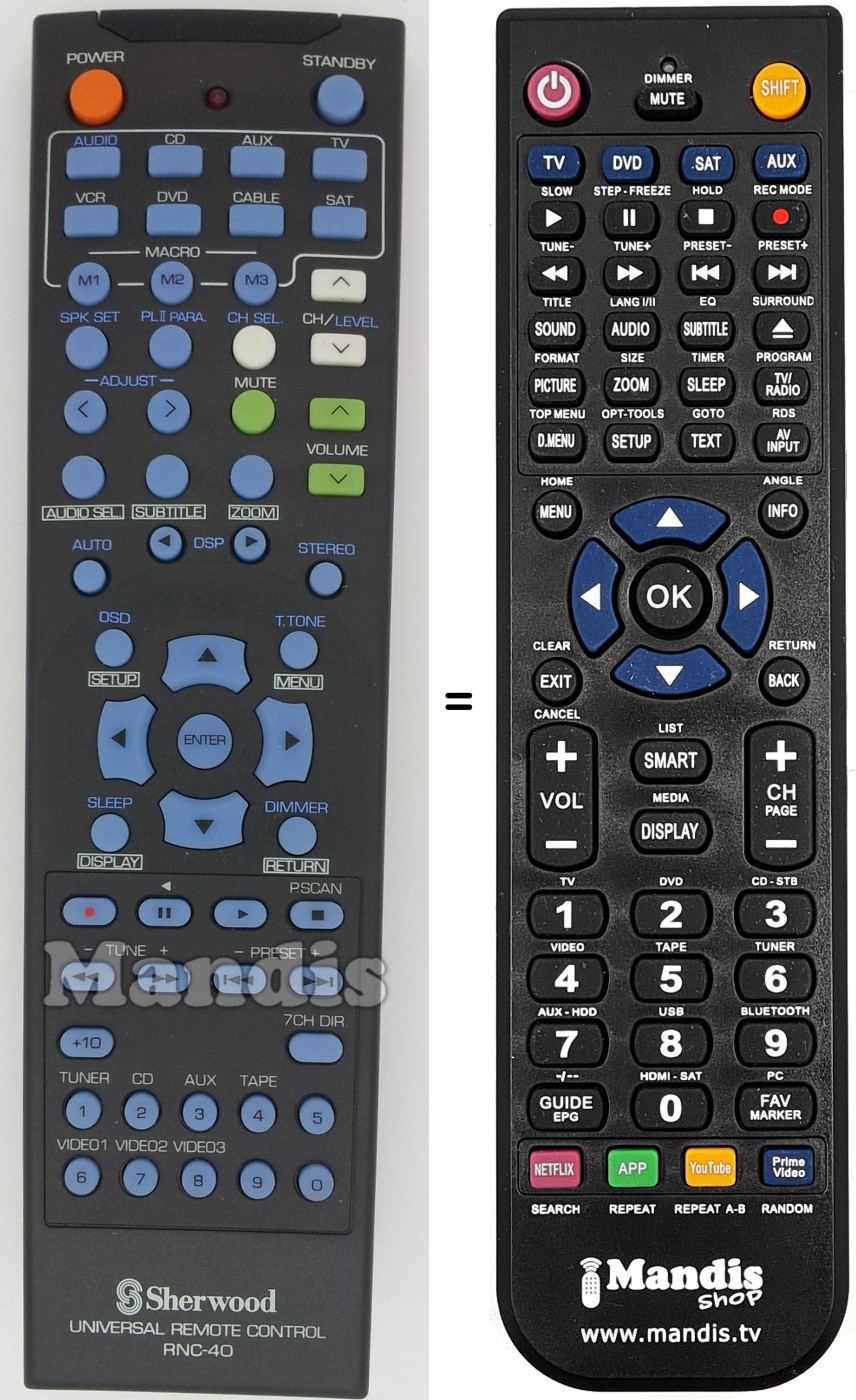 T&eacute;l&eacute;commande &eacute;quivalente RNC-40