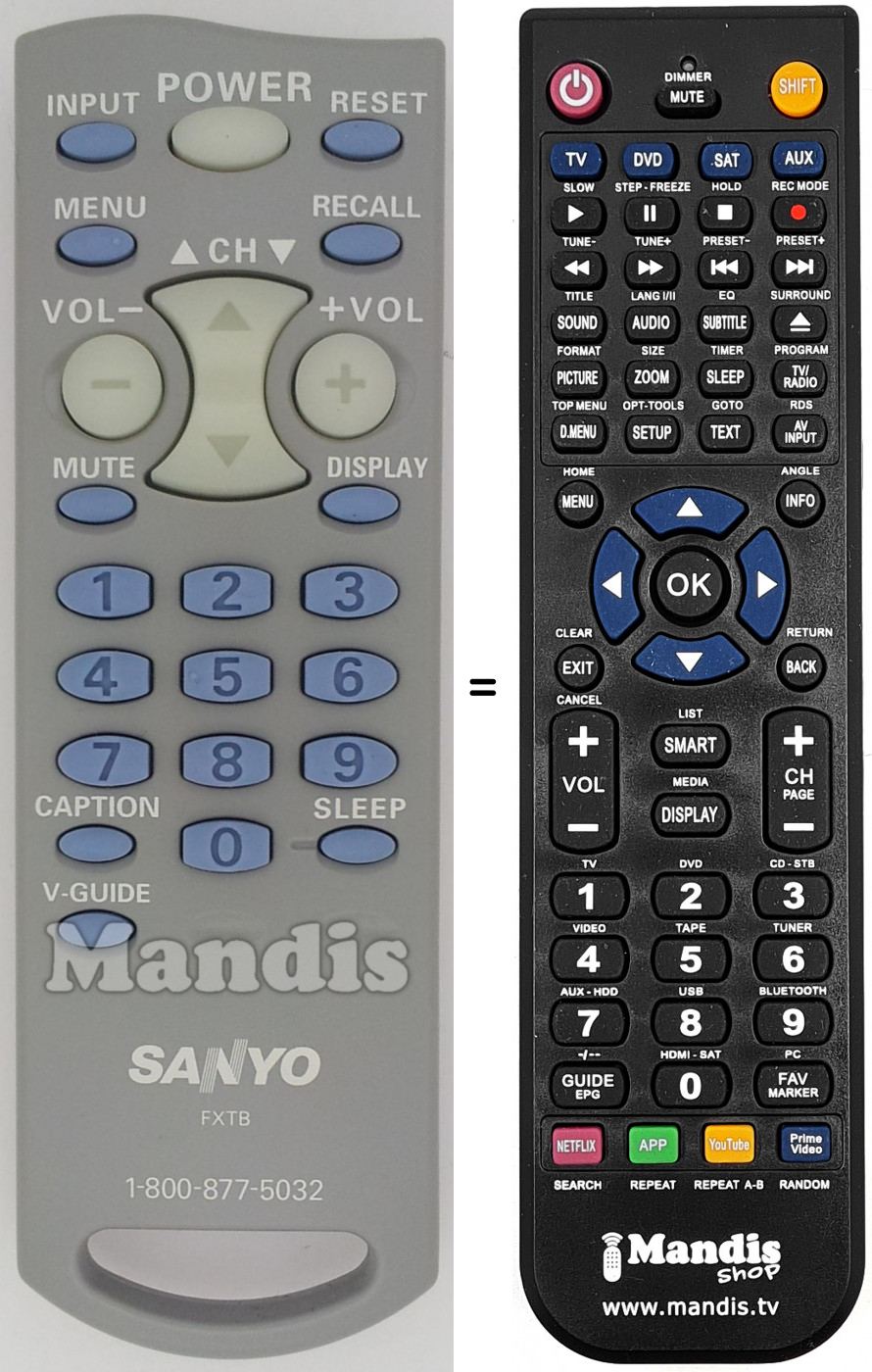 T&eacute;l&eacute;commande &eacute;quivalente FXTB