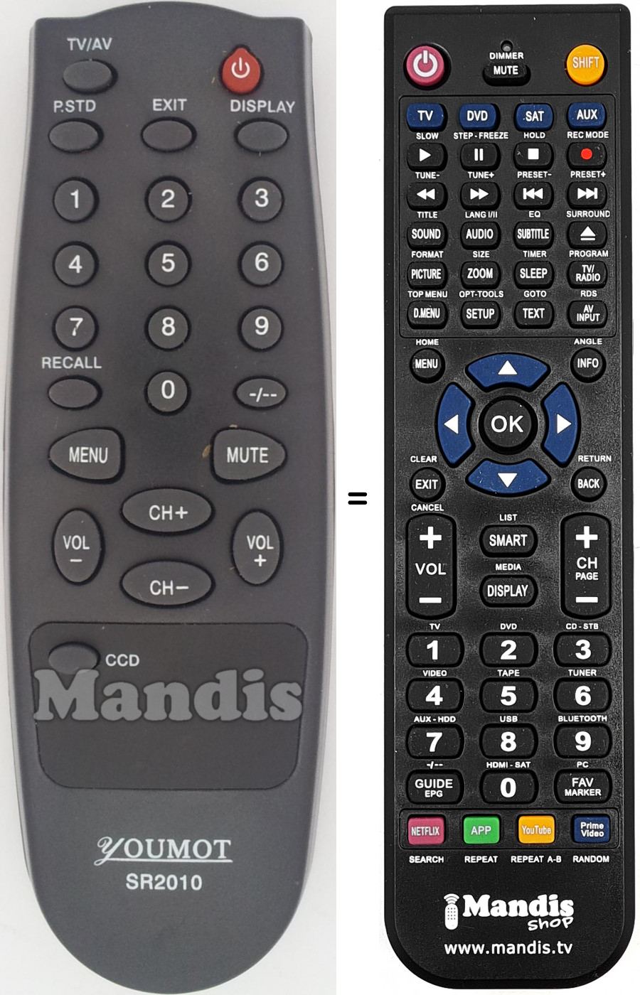 T&eacute;l&eacute;commande &eacute;quivalente SR2010