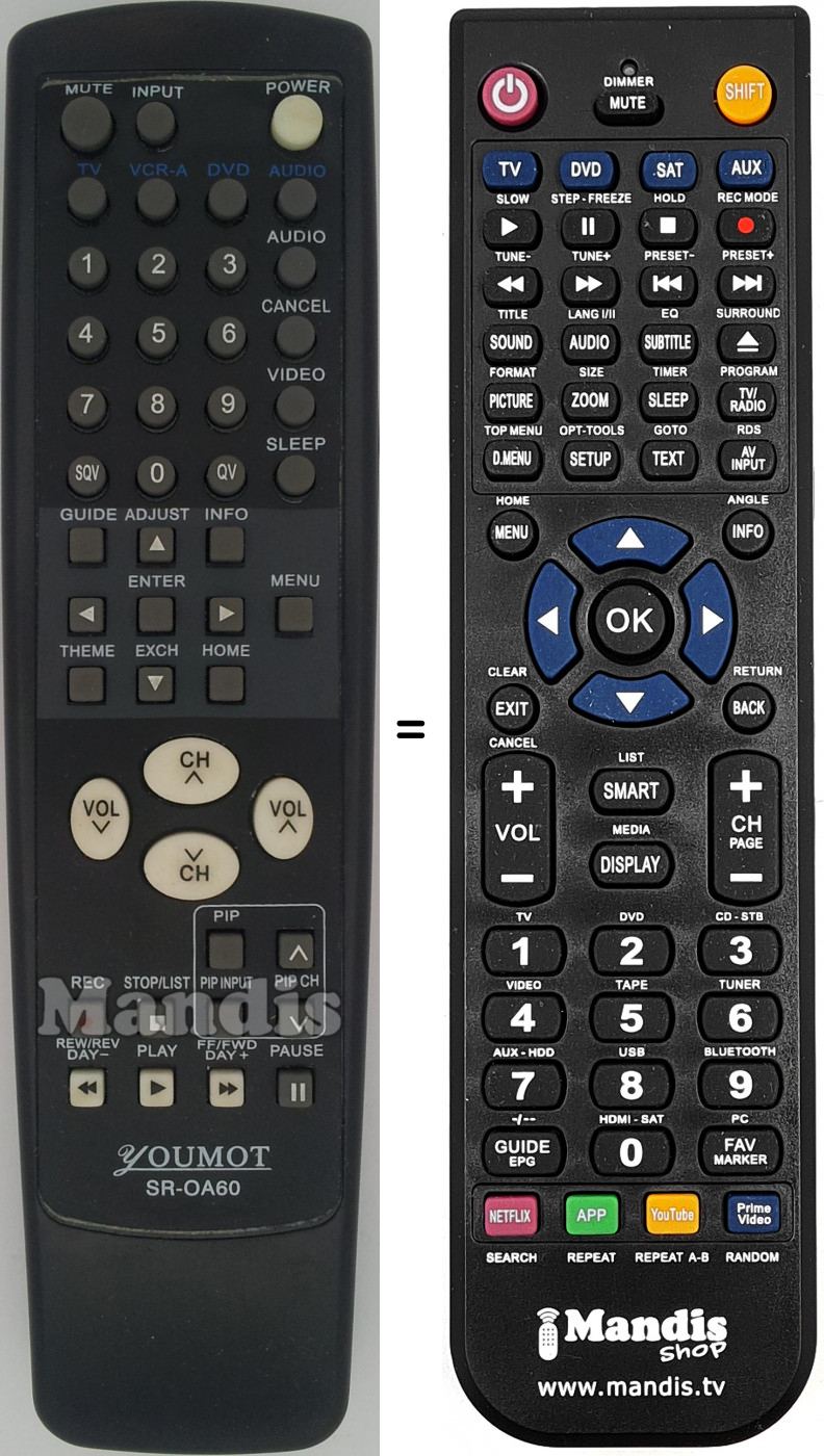 T&eacute;l&eacute;commande &eacute;quivalente SROA60