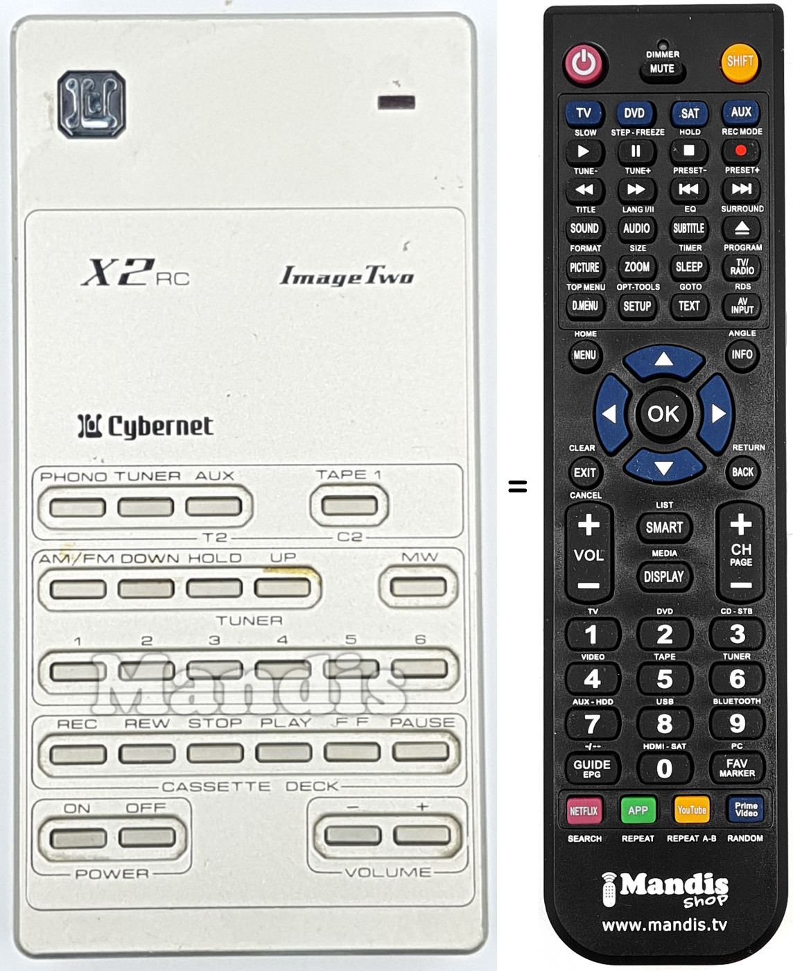 T&eacute;l&eacute;commande &eacute;quivalente X2RC