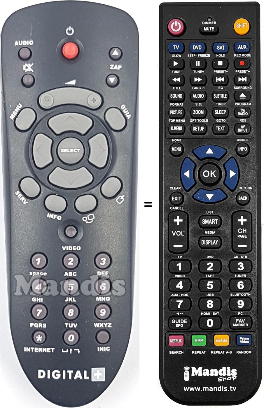 T&eacute;l&eacute;commande &eacute;quivalente 1.5NDB