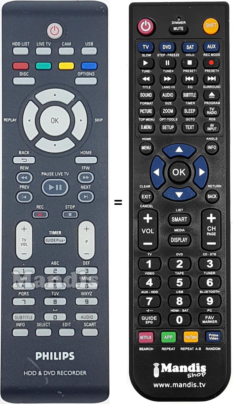 Télécommande équivalente Philips 242254901652