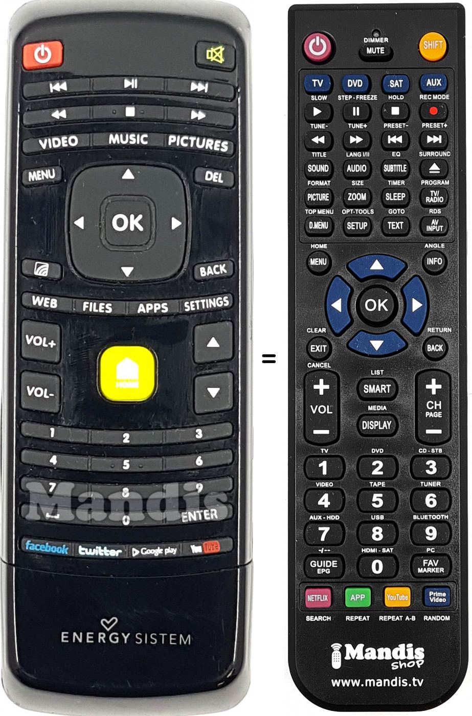 T&eacute;l&eacute;commande &eacute;quivalente ENE012