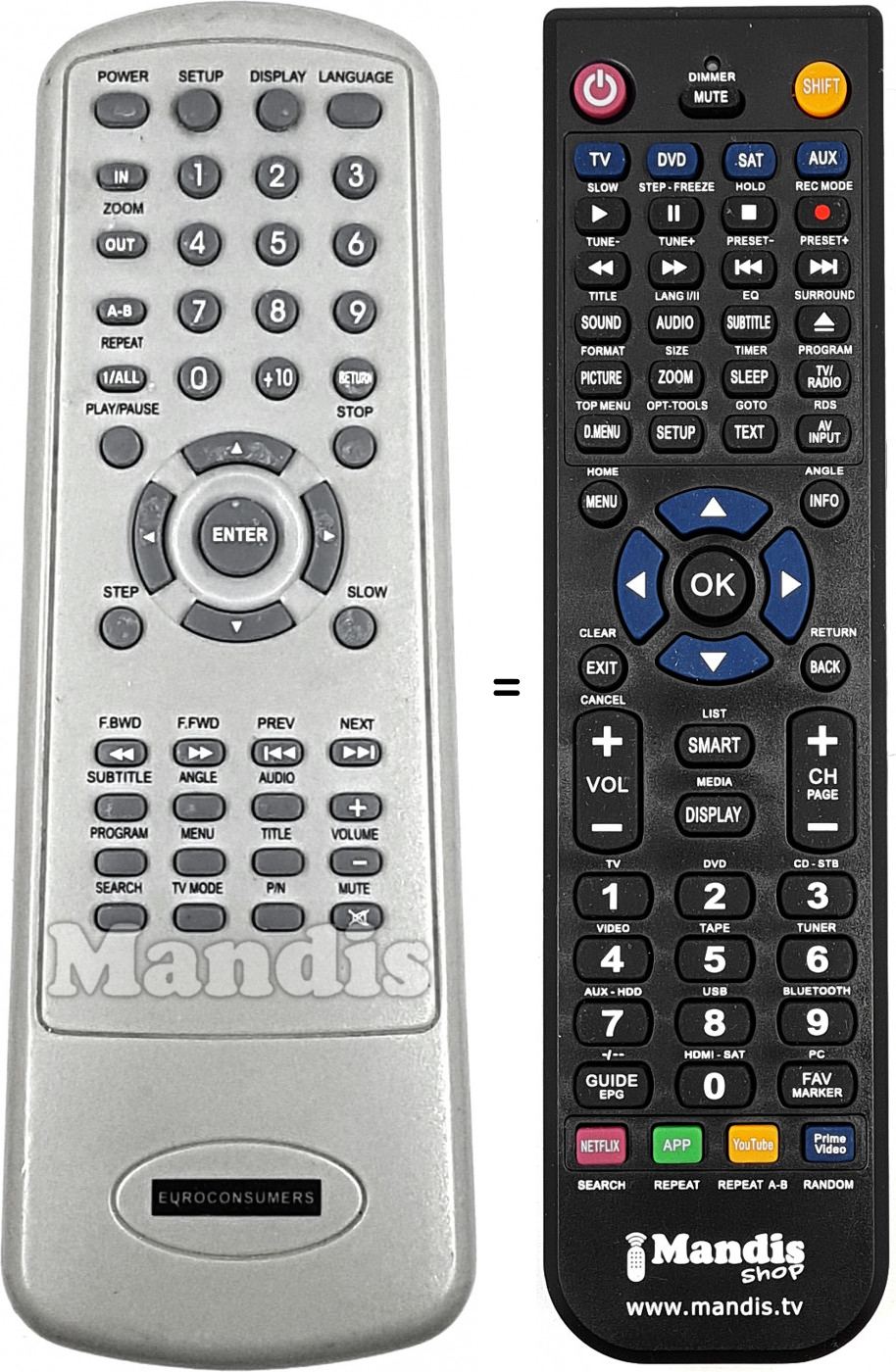 Télécommande équivalente EURO002